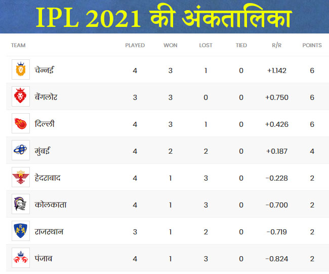 ipl-2021-points-table